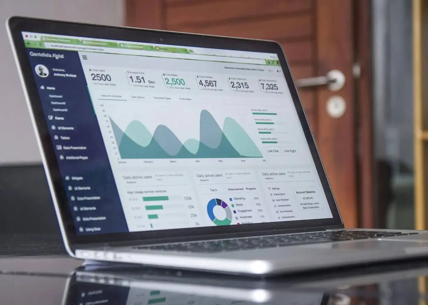 Software Built for Your Business by Bitwise Forge